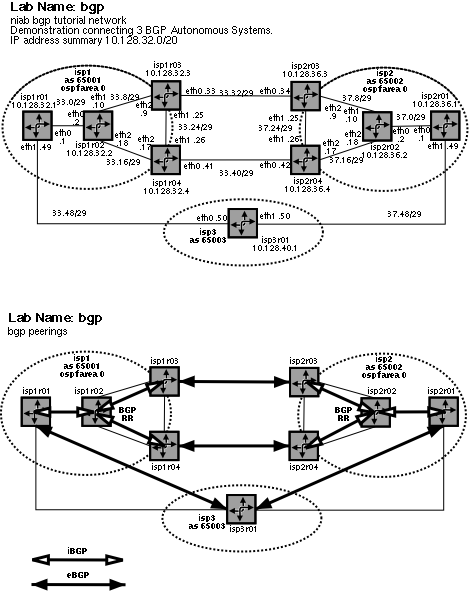 bgp lab diagram