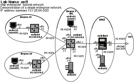 ent1 lab diagram