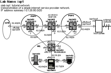 isp1 lab diagram